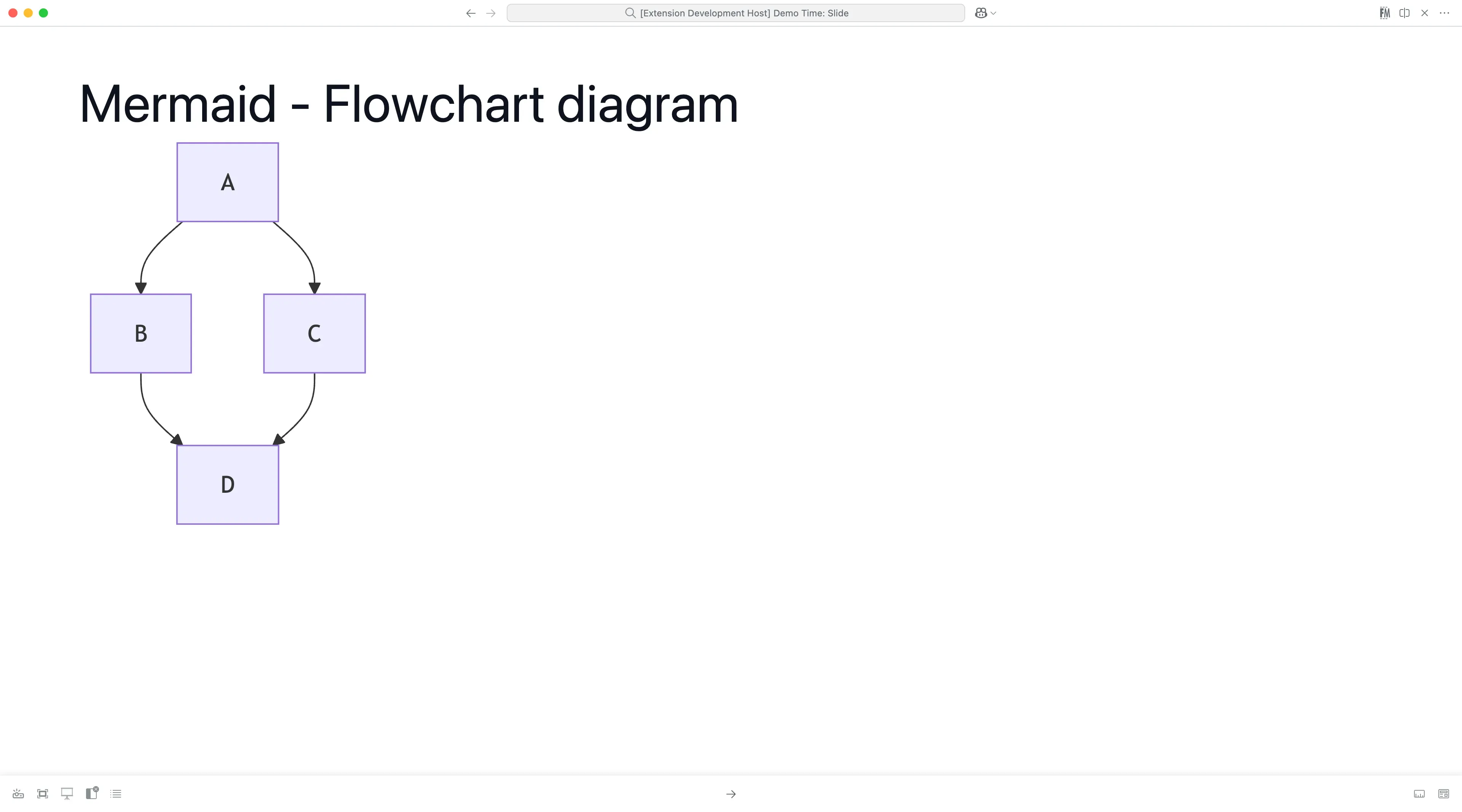 Basic Mermaid Diagram